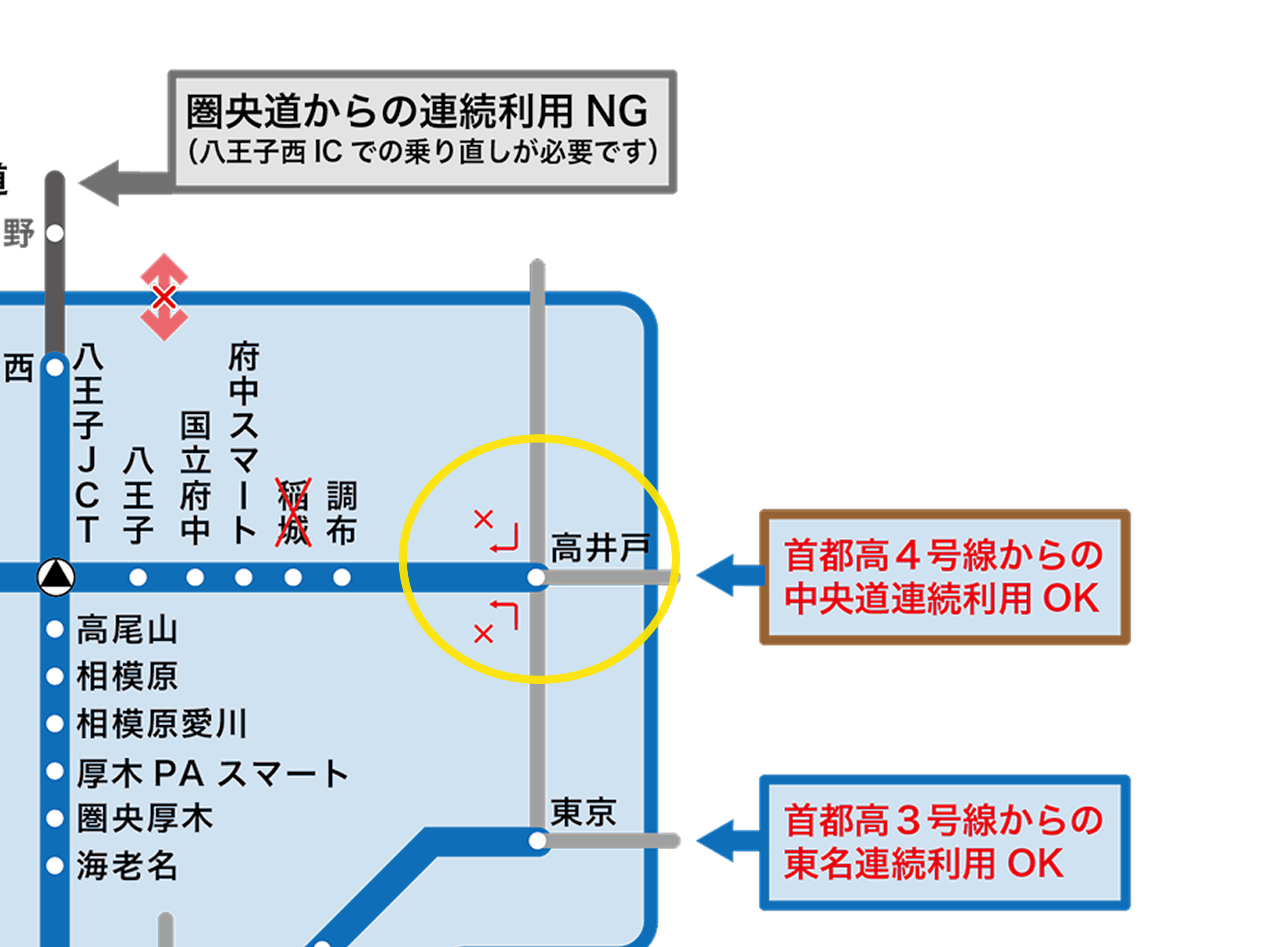 高井戸IC の上下の「×」 の拡大図