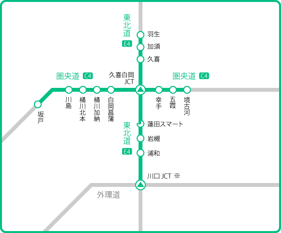 発着エリア図：東北道（川口JCT〜羽生）・圏央道（坂戸〜境古河）