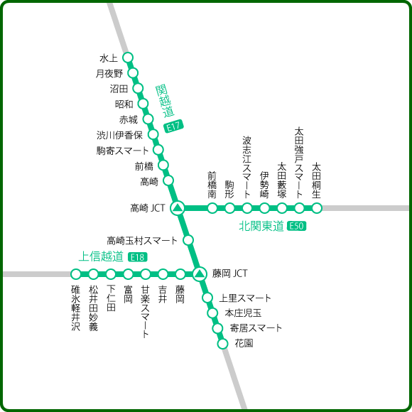 周遊エリア図：草津、伊香保、水上、前橋、高崎、碓氷軽井沢